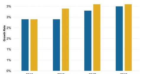 uploads///World Economic Growth