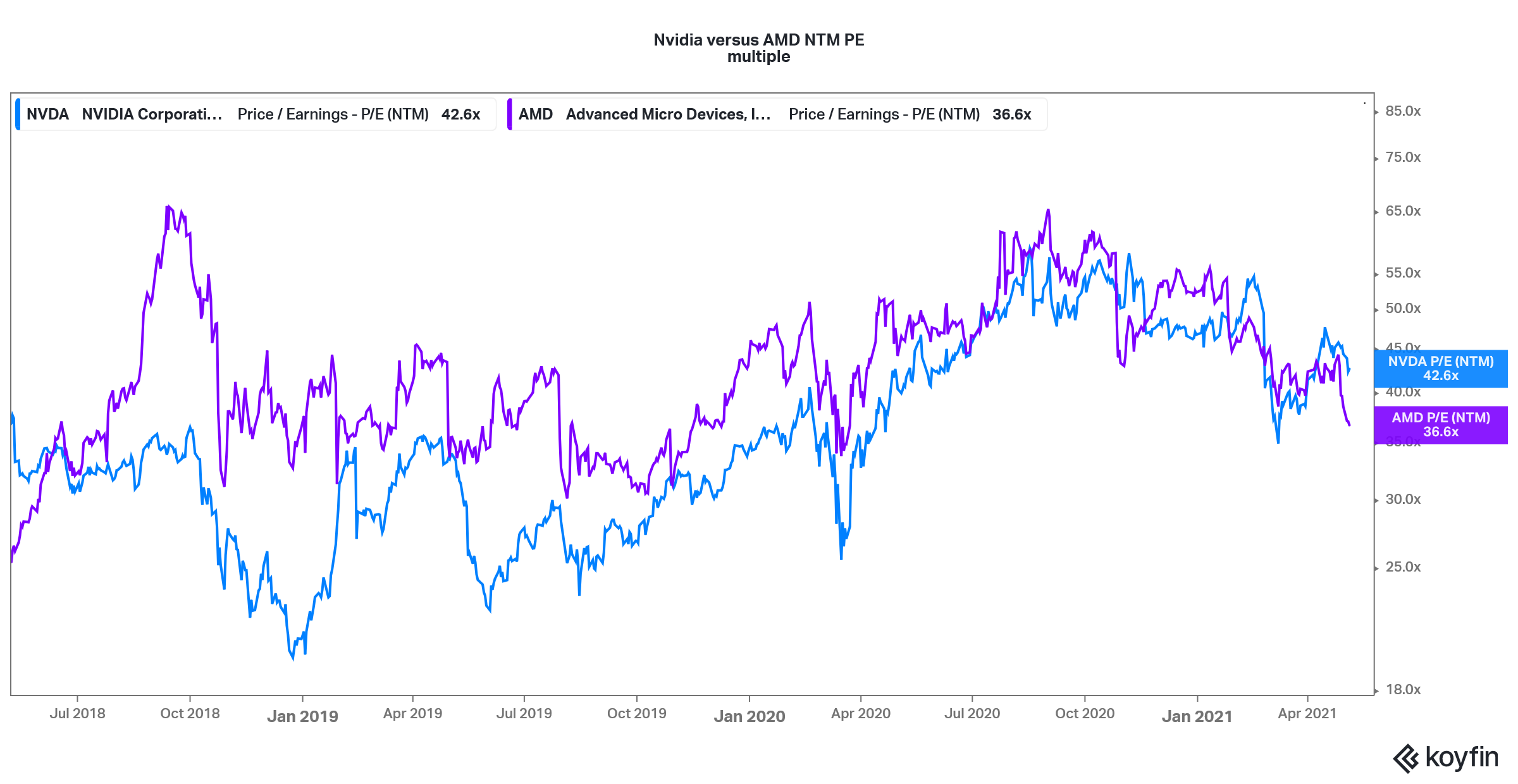 nvda stock projections