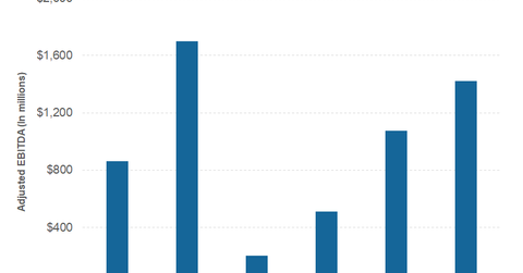 uploads///part  earnings call guidance