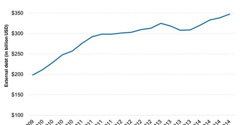 uploads///External Debt in Brazil Has Been Galloping