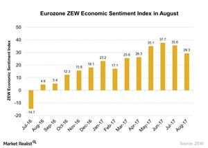 uploads///Eurozone ZEW Economic Sentiment Index in August