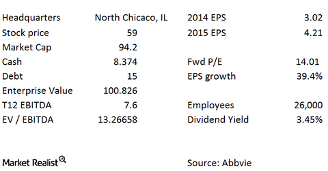 uploads///PCYC ABBV ABBV basics