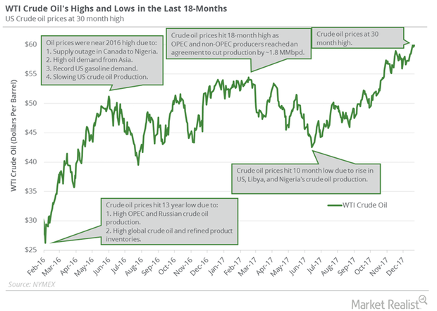 uploads///Oil prices