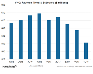 uploads///Art  Revenue