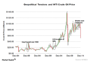 Must Know: Geopolitical Tensions Impact Oil Prices