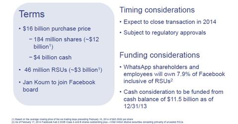 uploads///FB Whatsapp Terms