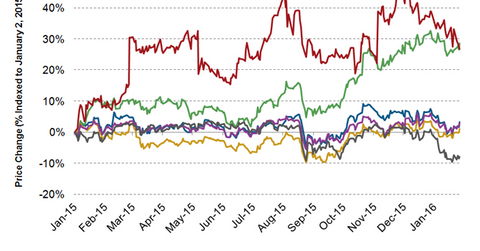 uploads///PEP stock price