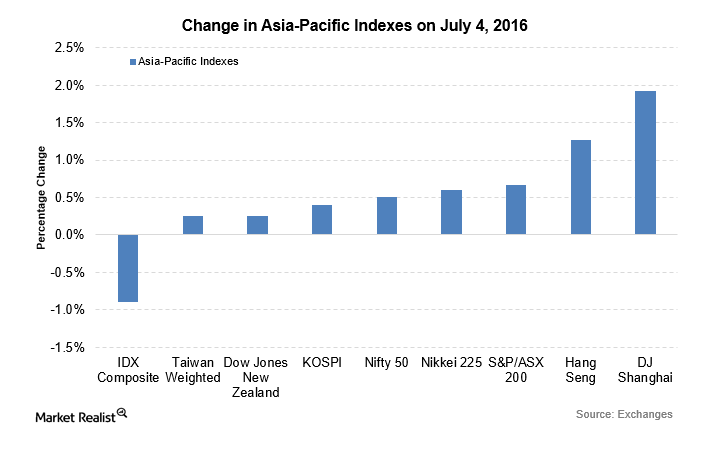 uploads///asia