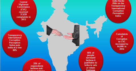 uploads///corruption