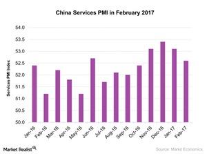 uploads///China Services PMI in February