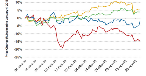 uploads///DPS stock price