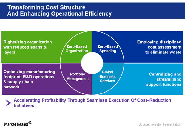 uploads///operational efficiency