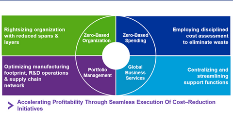 uploads///operational efficiency
