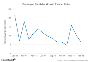 uploads///china vehicle sales