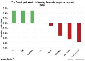 uploads///negative interest rates