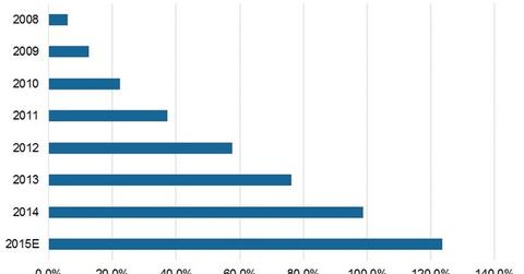 uploads///EL china market
