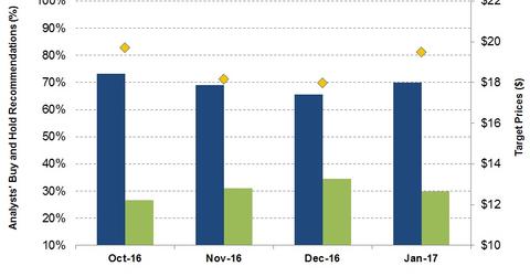 uploads///Broker Recommendations