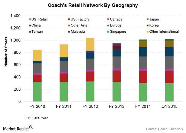 Design And Brand Positioning: Recent Changes At Coach