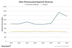 uploads///Chart GCHC