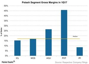 uploads///Potash Segment Gross Margins in Q