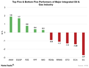 uploads///OIL STOCKS