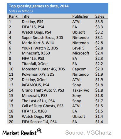 Watch Dogs, Titanfall e Mario: confira os melhores jogos de 2014 até agora