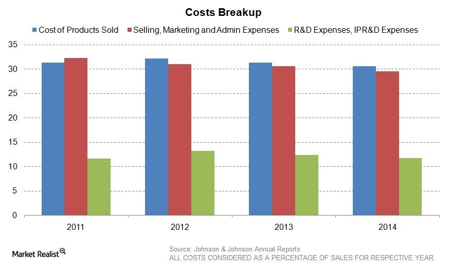 What Were Johnson & Johnson’s Outstanding Expenses?