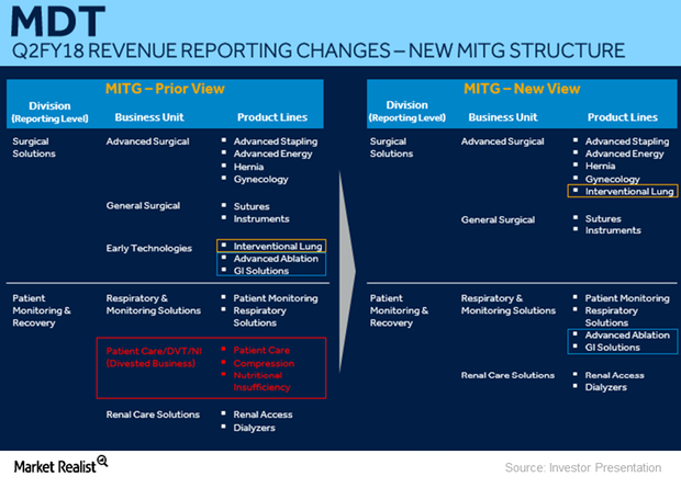 uploads///new MITG structure