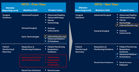 uploads///new MITG structure