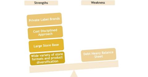 uploads///strenght n weaknesses