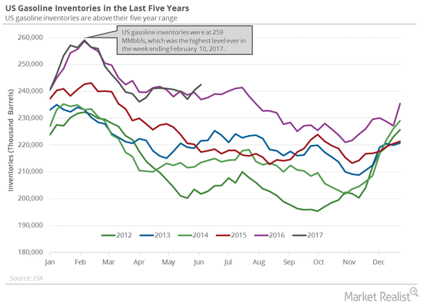 uploads///gasoline inventories