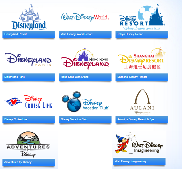 Walt Disney Parks and Resorts Growth Fact Sheet