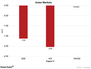 uploads///Asian Markets