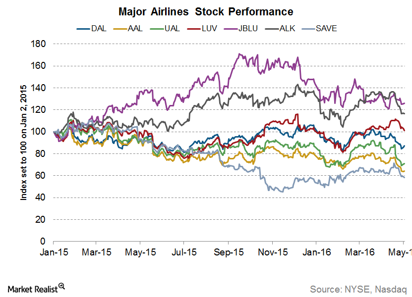 what-s-going-on-with-boeing-stockstotrade