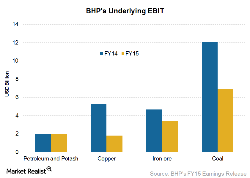 uploads///EBIT