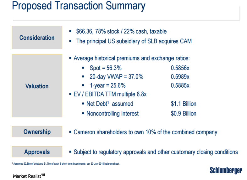 The Cameron Schlumberger Material Adverse Effect Clause Part 1