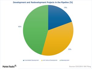 uploads///Art Development Projects