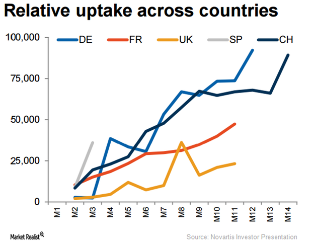 uploads///Graph