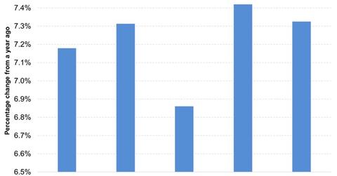 uploads///India GVA Growth Rate At Basic Prices