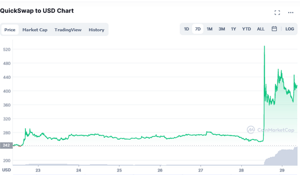 quickswap crypto price