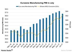 uploads///Eurozone Manufacturing PMI in July