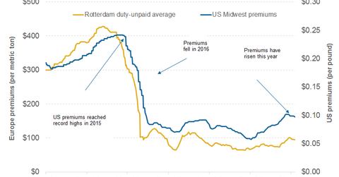 uploads///part premiums
