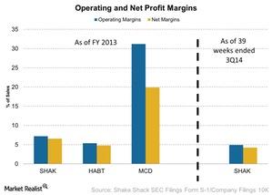 uploads///Operating and Net Profit Margins