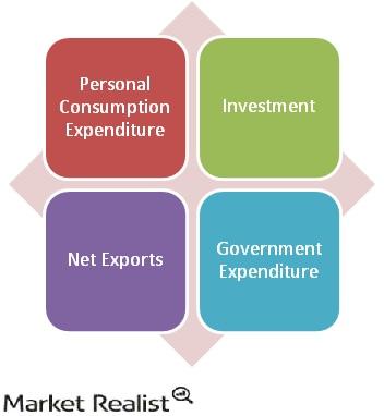 Overview: The Four Major Components Used For Calculating The GDP