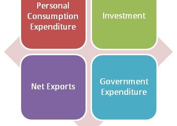 uploads///Components of GDP
