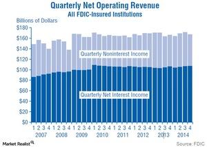 Why Is Interest Income Important to Banks?
