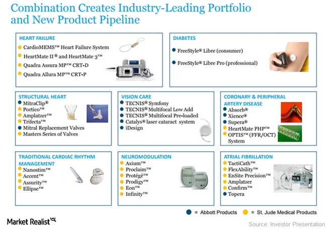 uploads///ABT STJ product portfolio