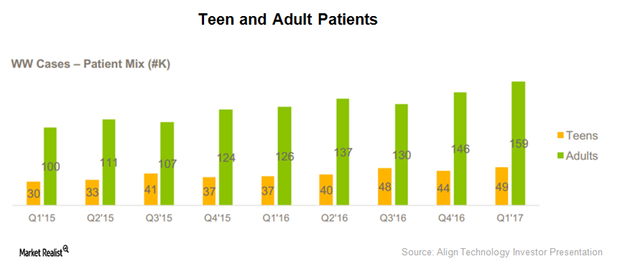 Align Technology, Invisalign Manufacturer, Monopoly Allegations