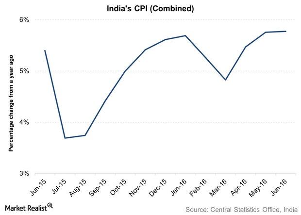 uploads///Indias CPI Combined