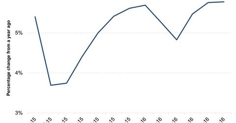 uploads///Indias CPI Combined